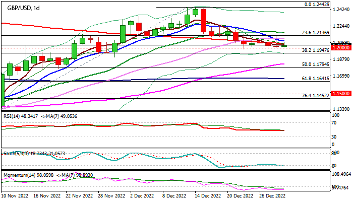 График - GBPUSD: ближайшее действие остается в узком диапазоне и ищет свежие сигналы